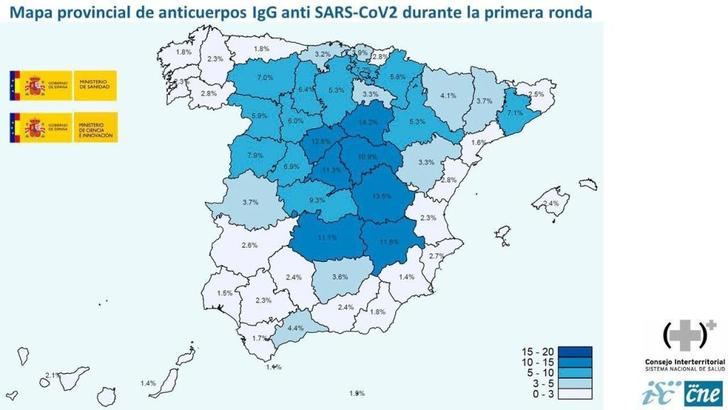El 10,8% de la población de Castilla-La Mancha habría superado el coronavirus, el doble de la media nacional